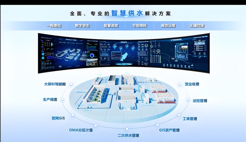 水务云平台：智慧水利的革新之路
